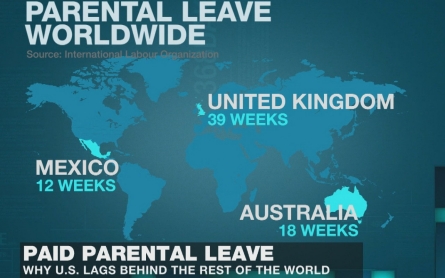 Why the US is behind when it comes to paid parental leave